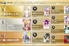 AnimaJapan 希望动画化的漫画排行TOP 10出炉！