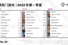 全球热门游戏2022年第一季度排行榜 原神夺冠
