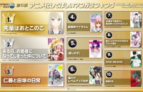 AnimaJapan 希望动画化的漫画排行TOP 10出炉！